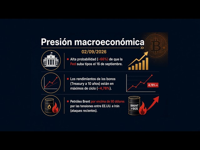 Bitcoin. Macroeconomic and geopolitical pressure will define the coming weeks.