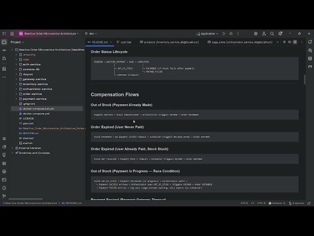 🚀 I Built a Production-Grade Reactive Order Microservice Architecture