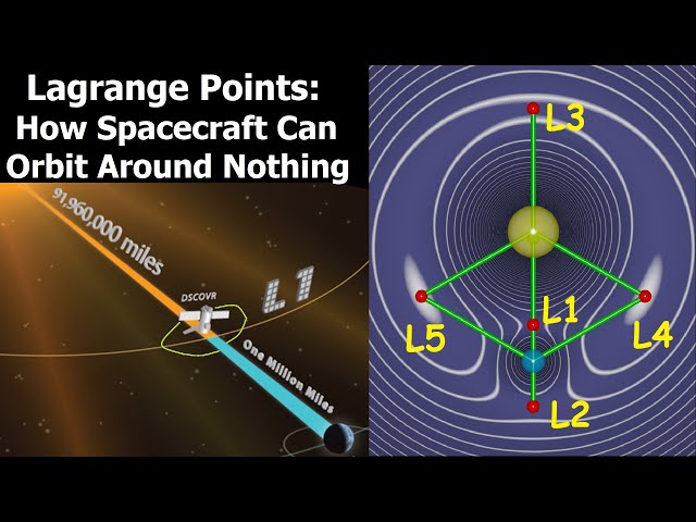 What Makes Lagrange Points Special Locations In Space