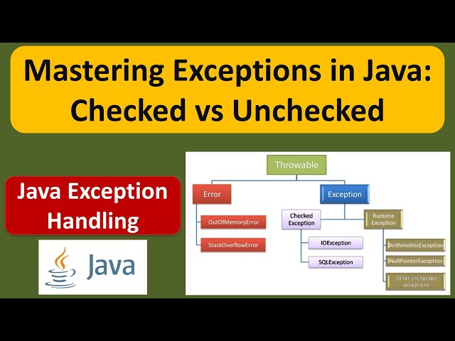 Mastering Exceptions in Java: Checked vs Unchecked