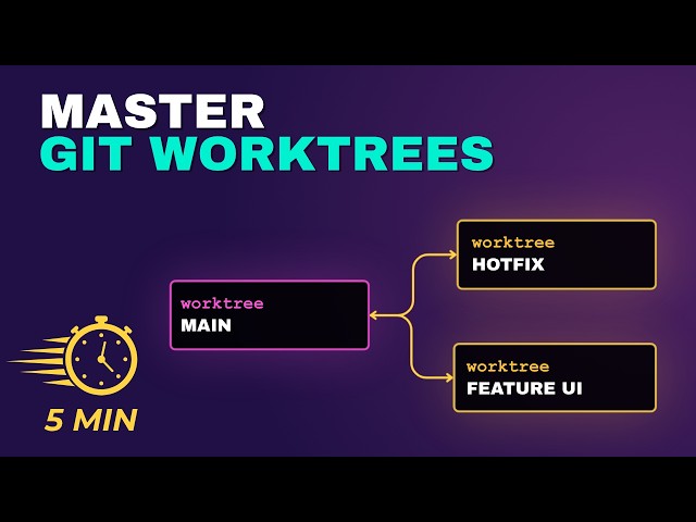 Git Worktrees: Run Branches in Parallel