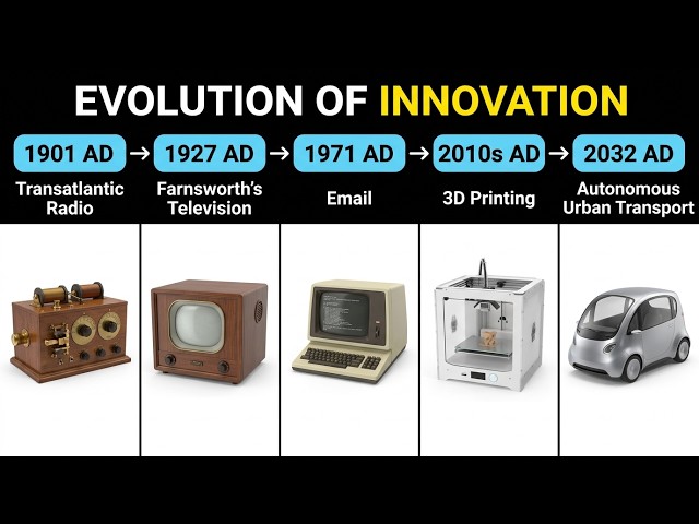 The Complete Evolution of Technology | 1900 AD – 2025 AD