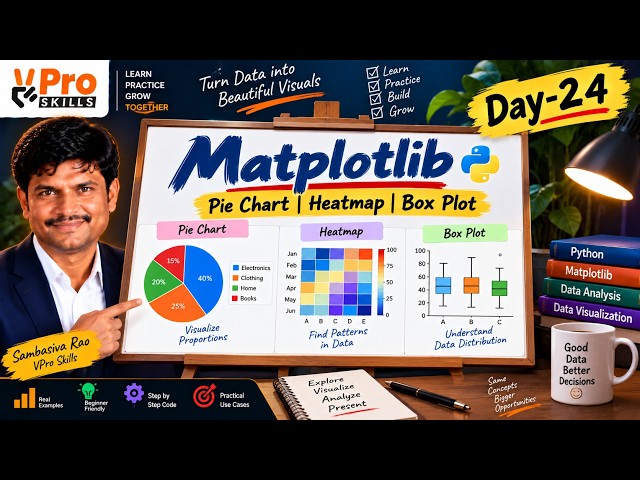 Day-24 | Matplotlib Pie Chart, Heatmap & Box Plot Explained | Python