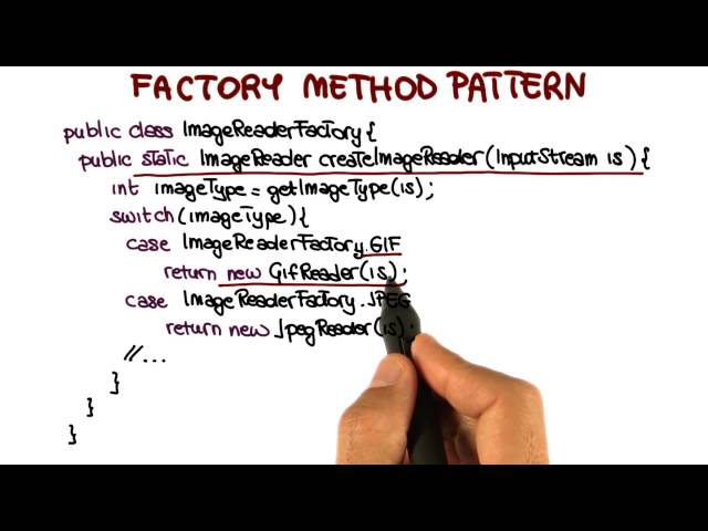 Factory Method Pattern Example - Georgia Tech - Software Development Process