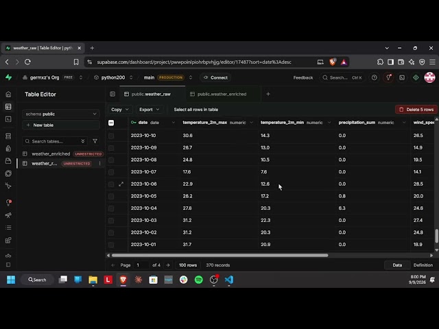 Python 200 Week 9 | Weather API pipeline into Supabase