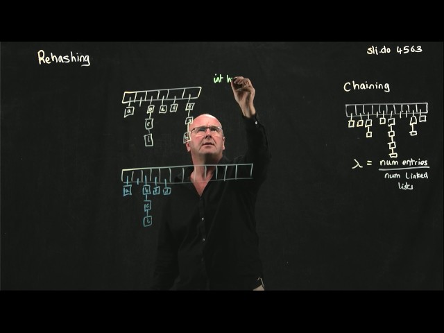Hashes 10   Rehashing