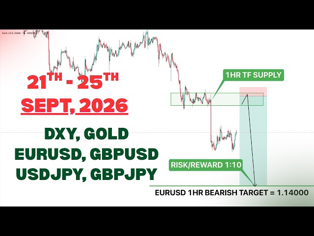WEEKLY FOREX ANALYSIS (21 - 25 SEPTEMBER, 2026) - USDJPY, EURUSD, GBPUSD, DXY & GOLD