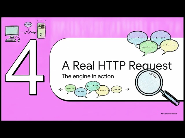 Grade 7 Information Technology U02 L01 — Network Basics and Internet Services