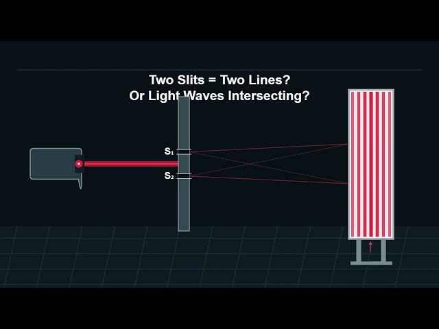 Young's Double-Slit Experiment: Interference Fringes