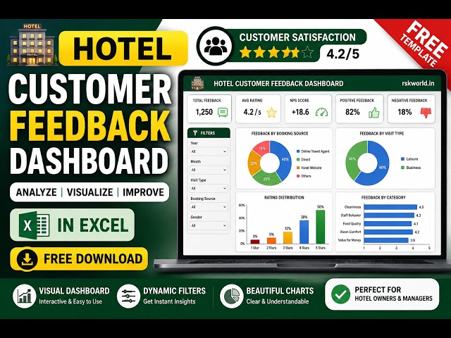 Hotel Customer Feedback Analytics Dashboard in Excel | Free Template & Full Demo