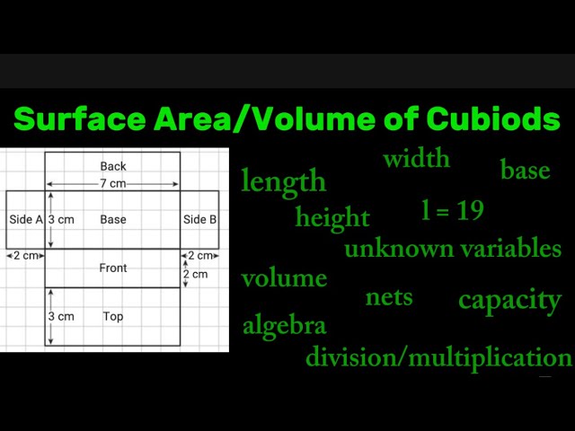 How to solve the Surface Area/Volume of a Cuboid