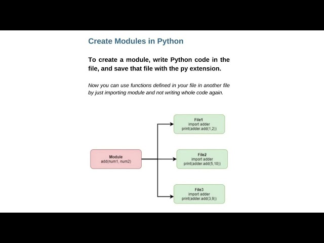 MODULES IN PYTHON