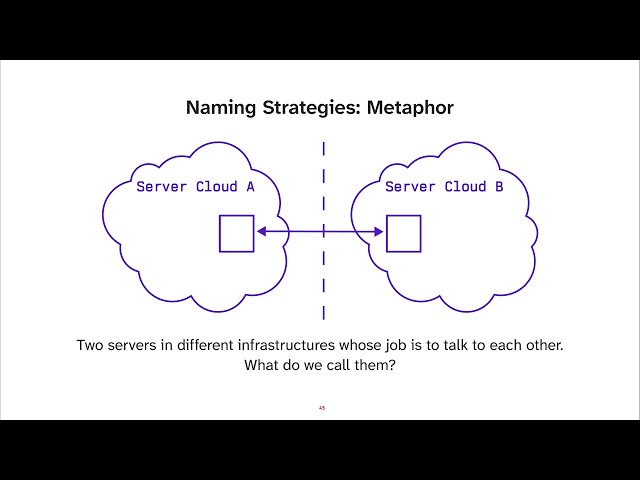 Plato, Magritte, Sartre & Carroll - Learning Software Design from the Masters - Ben Deane - C++Now