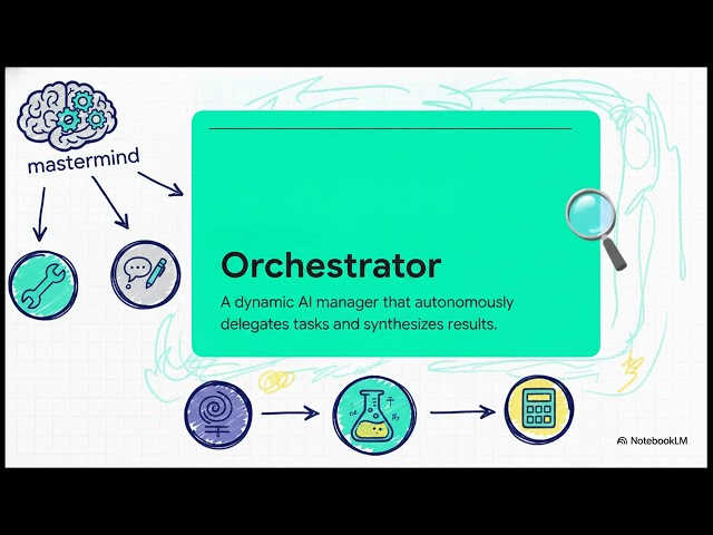Agentic Design Patterns