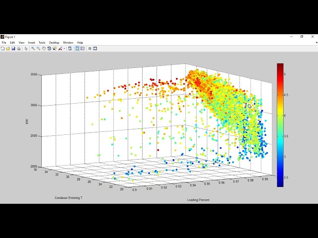 MATLAB: Loading and Visualizing 4D Data Set