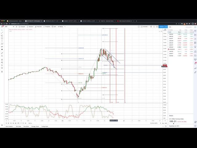 Analyse the Markets with a Professional Trader (26.03.20)