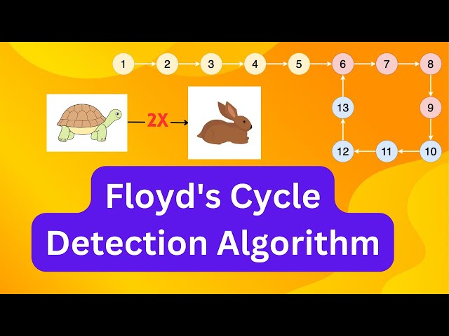 Floyd's Cycle Detection Algorithm || Tortoise & Hare || LeetCode 142 || Linked List Cycle II