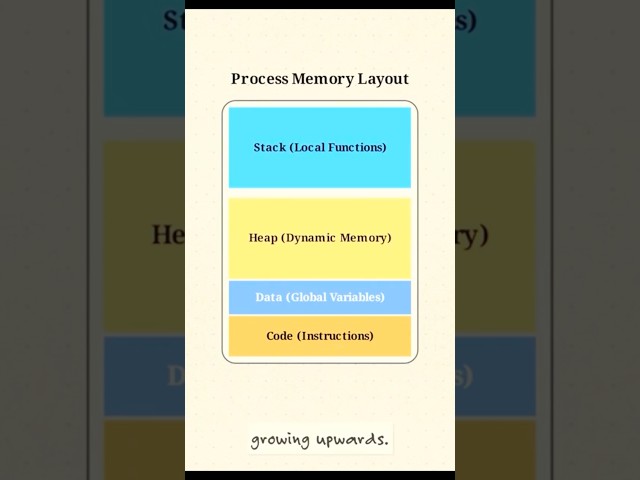 What Actually Happens When You Open an App?