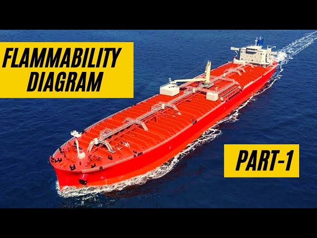 Flammability diagram  PART 1- TANKER WORK