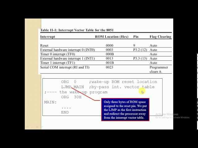 Interrupts programming in 8051 Microcontroller