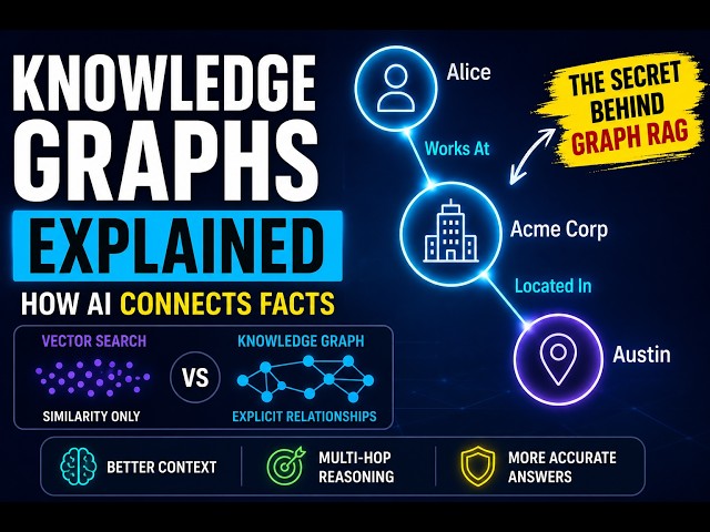 Knowledge Graphs Explained in 2 Minutes | The Missing Piece Behind Graph RAG & AI