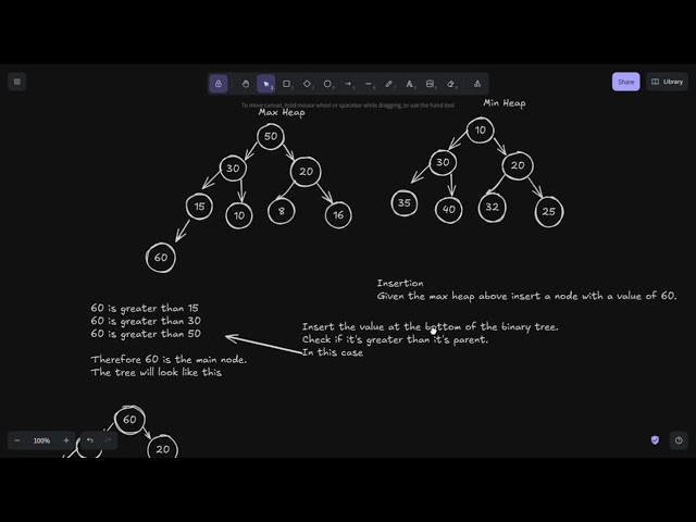 Heap Sort: 6 minute Crash Course