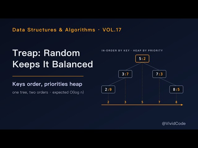 Treap: Let Random Priorities Keep the Tree Balanced