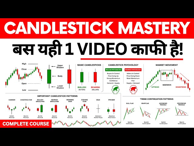 The Only Candlestick Trading Course Beginners Need (Complete Masterclass)