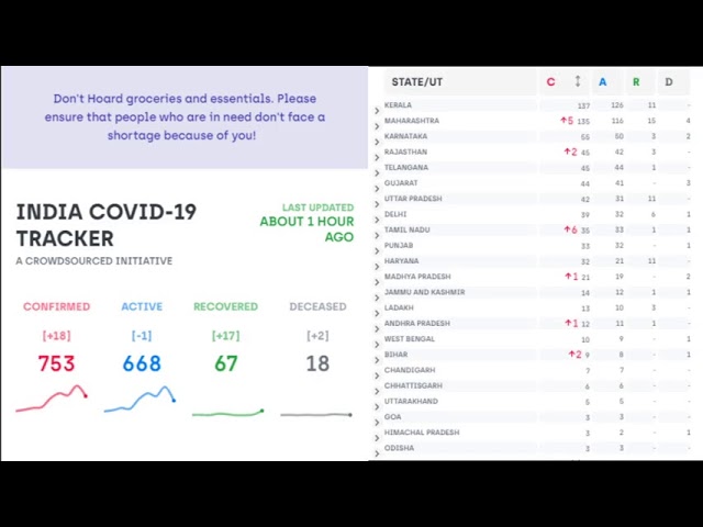 COVID19INDIA