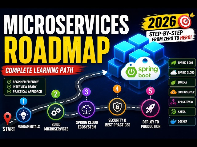Microservices Roadmap 2026 | Complete Spring Boot Learning Path 🚀