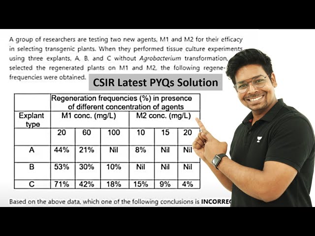 CSIR Latest PYQs Solution | OBC का बेहतरीन इस्तेमाल 🤗 | By Virendra Singh | CSIR | GATE | DBT | ICMR