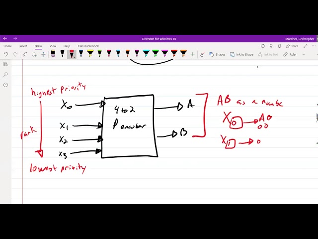 Module 9.3 - Priority Encoder