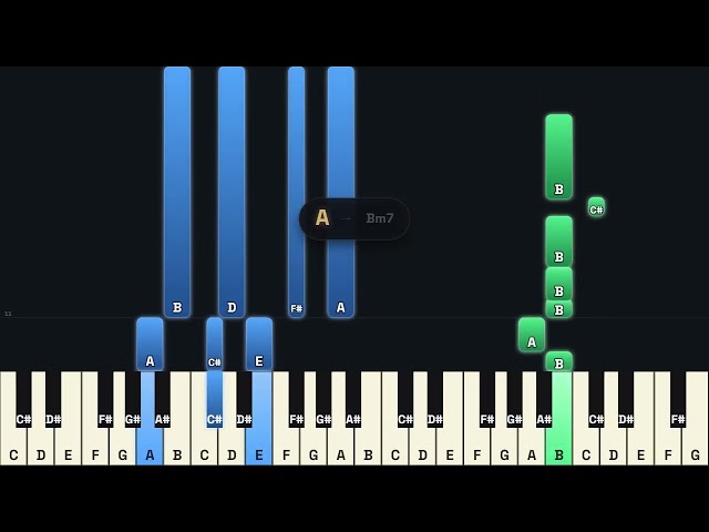 Thandeerae Um Abishaegathai Keyboard Notes A Major 4/4 Bolly Tempo 75 | Sammy | Paul Thangiah
