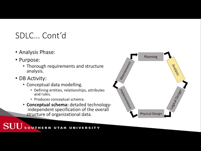 Databases: Software Development LifeCycle (SDLC)