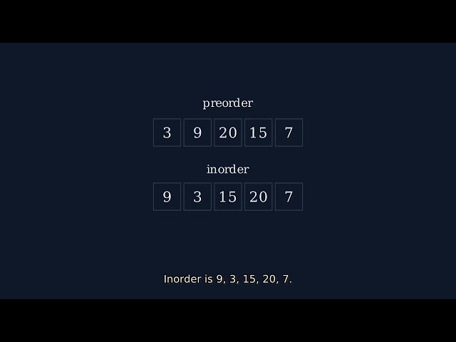 LeetCode 105: Construct Binary Tree from Preorder and Inorder Traversal — Derived From Scratch