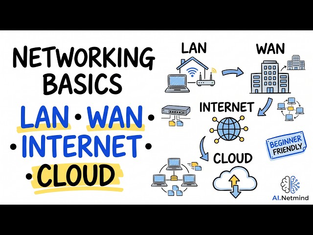 NETWORKING BASICS | LAN | WAN