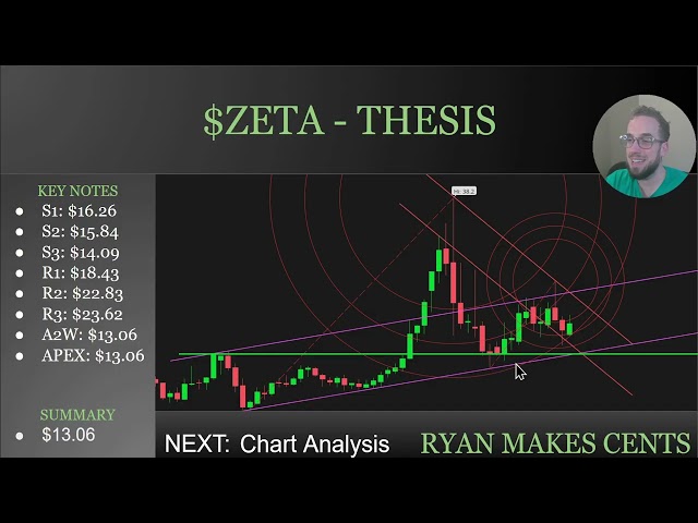 You Won't Want to Miss This Dip - $ZETA