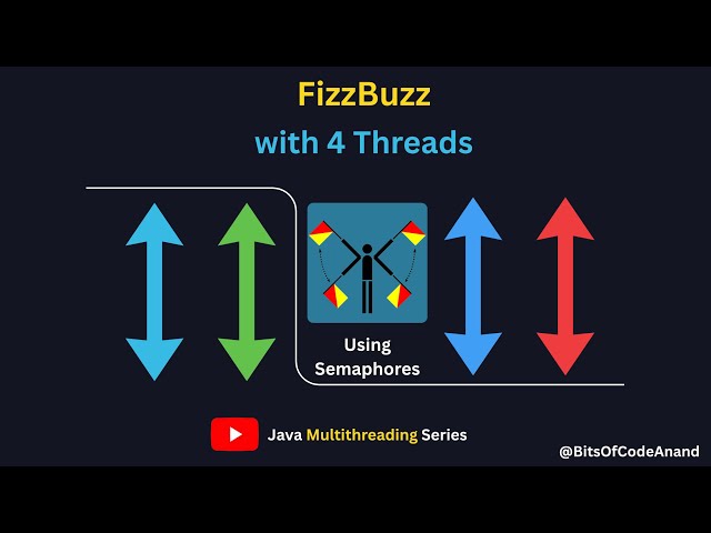 #9 FizzBuzz with 4 Threads Explained | wait() vs Semaphore (Optimal Approach)