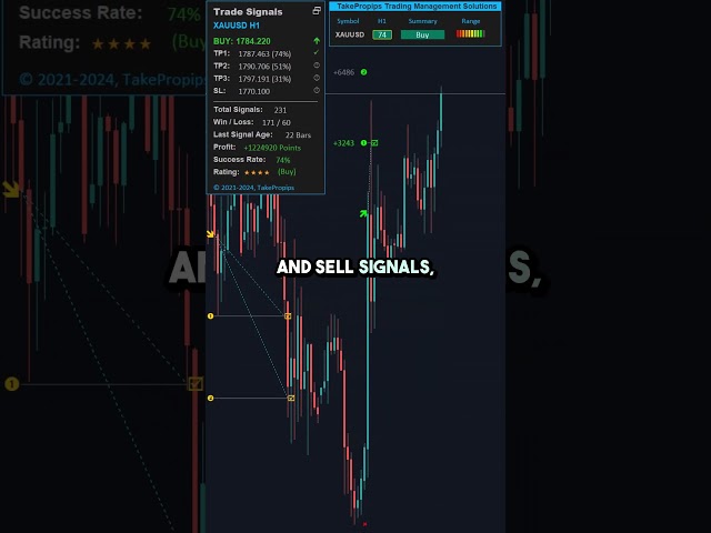 This EA Can Manage Your Trades for You #ForexTrading
