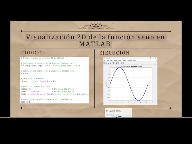 Generación de gráficos 2D en Matlab - Múltiples funciones graficadas en una misma figura