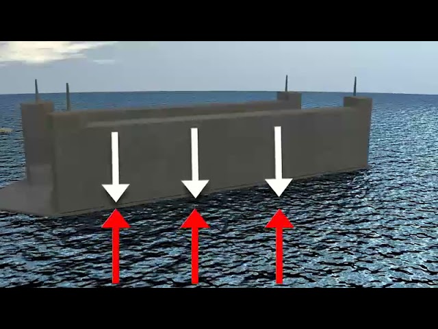 How A Drydock Works