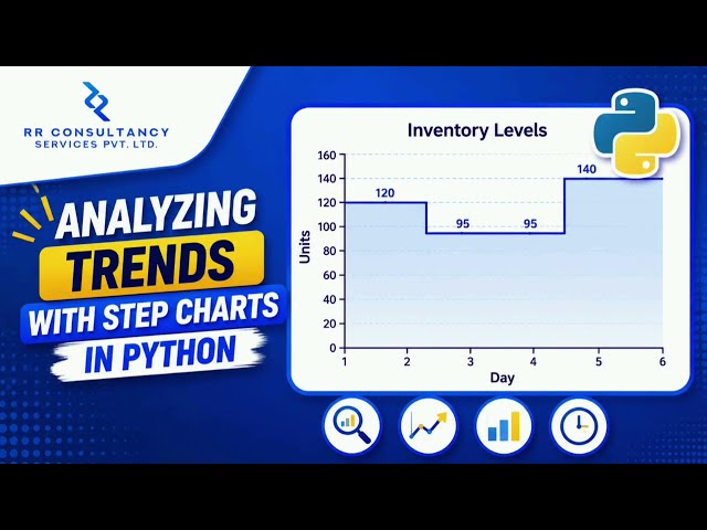 Trend Analysis in Python ft. Step Charts in Python - #python #trends #dataanalysis 