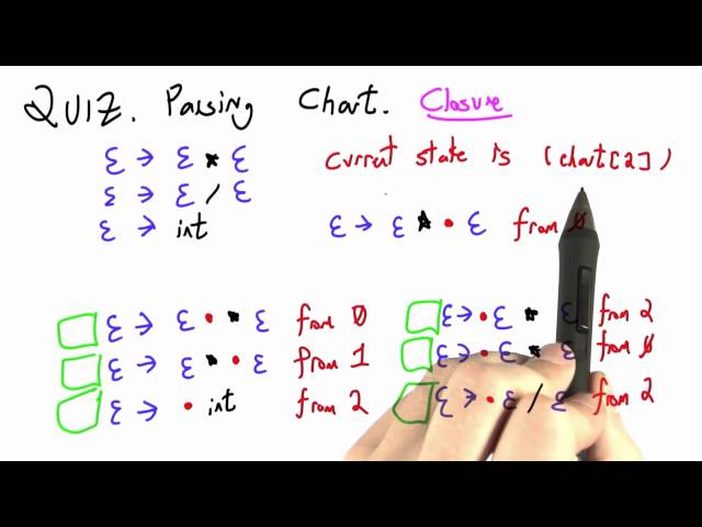 Parsing Chart - Programming Languages
