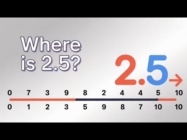 Positioning Decimals On A Number Line | Can You Do It?