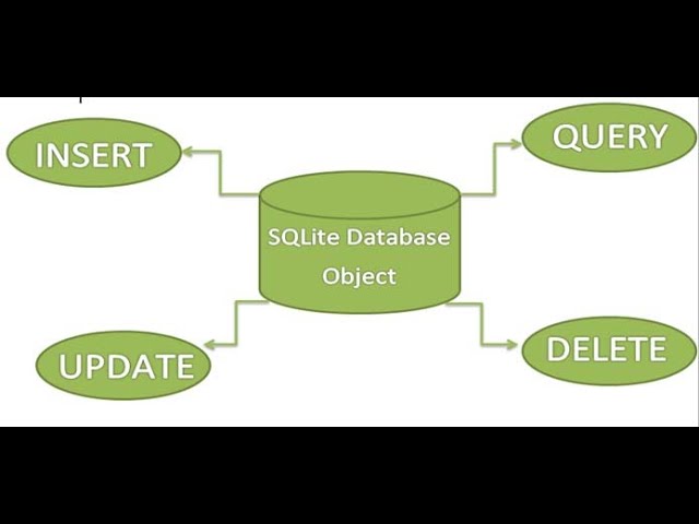 Android Studio + Sqlite CRUD overview