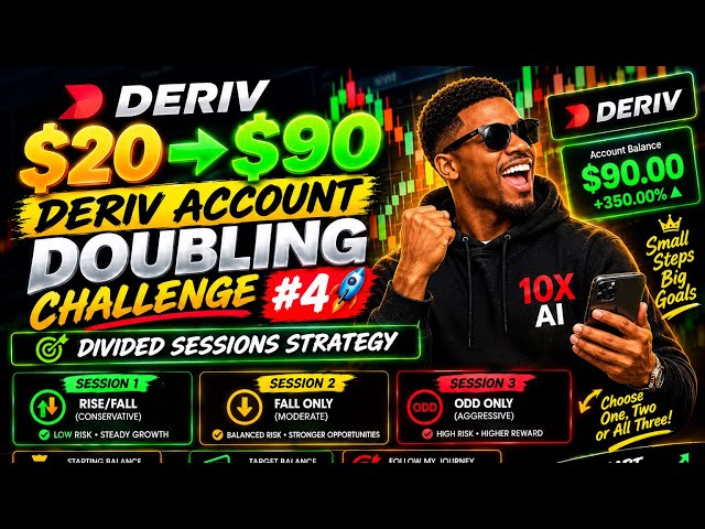 $20 → $90 Deriv Account Doubling Challenge #4 🚀 | Divided Sessions Strategy