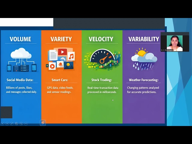 Unit 5 Leverage Big Data Operations