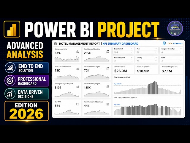 Power BI End-to-End Project 2026 | Advanced Dashboard & Business Analysis #powerbi