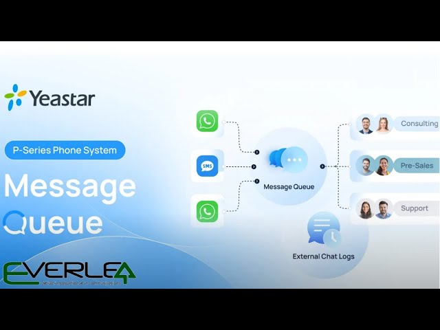 Set up Message Queue in Yeastar P Series Phone System