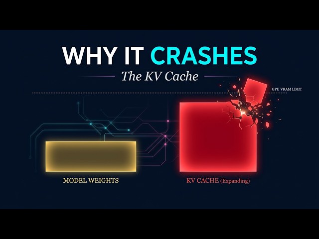 Why LLM Inference Memory Grows With Context | KV Cache Explained Visually